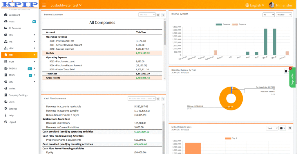 Enterprise Software Development : CFO Dashboard