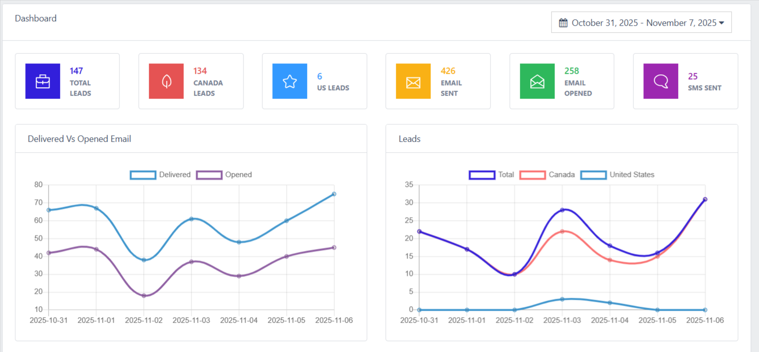 AI Powered Lead Automation System